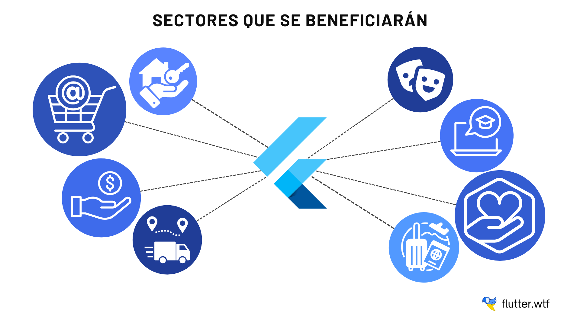 Sectores que se beneficiarán