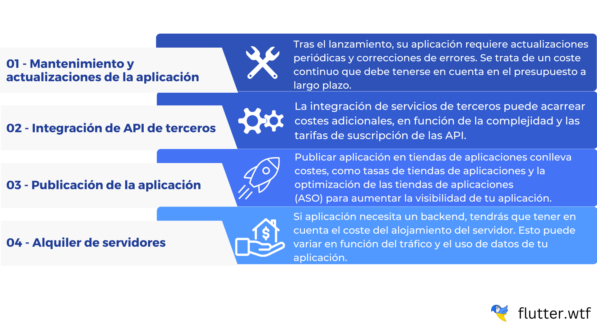 Cuánto Сuesta Desarrollar Aplicación Flutter en 2024